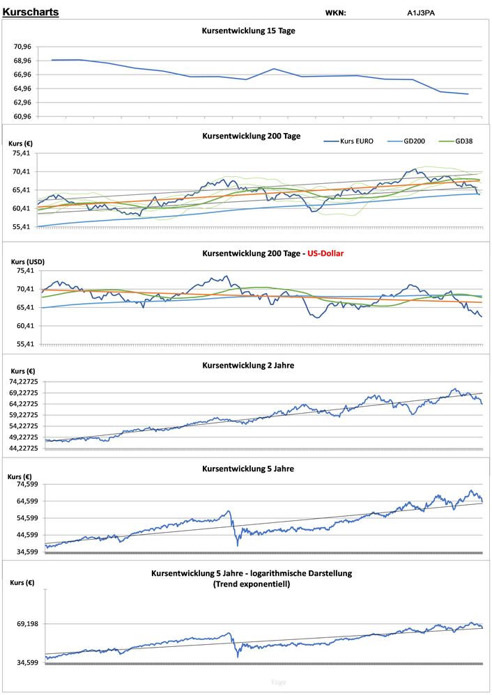 20221002 WKN A1J3PA - SPDR S&P 500 Low Volatility UCITS ETF - USD ACC Seite 2.jpg