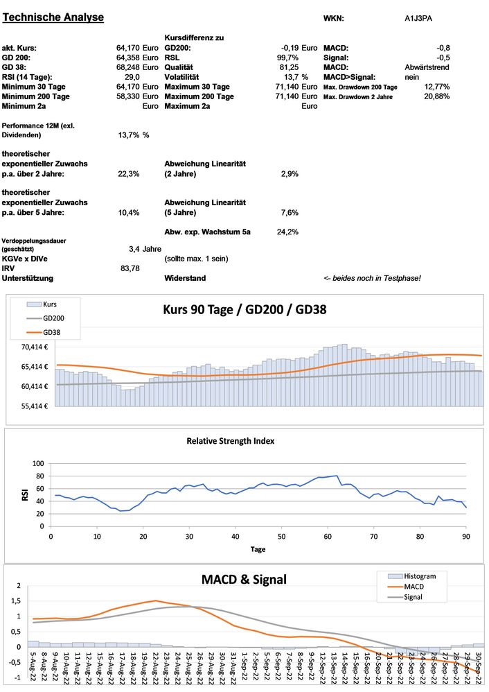 20221002 WKN A1J3PA - SPDR S&P 500 Low Volatility UCITS ETF - USD ACC Seite 3.jpg