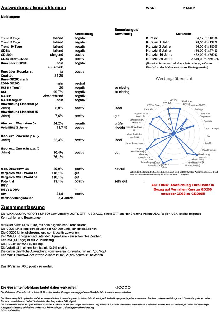 20221002 WKN A1J3PA - SPDR S&P 500 Low Volatility UCITS ETF - USD ACC Seite 4.jpg