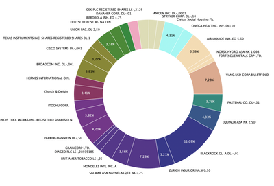 Bildschirmfoto 2022-10-08 um 17.50.13.png
