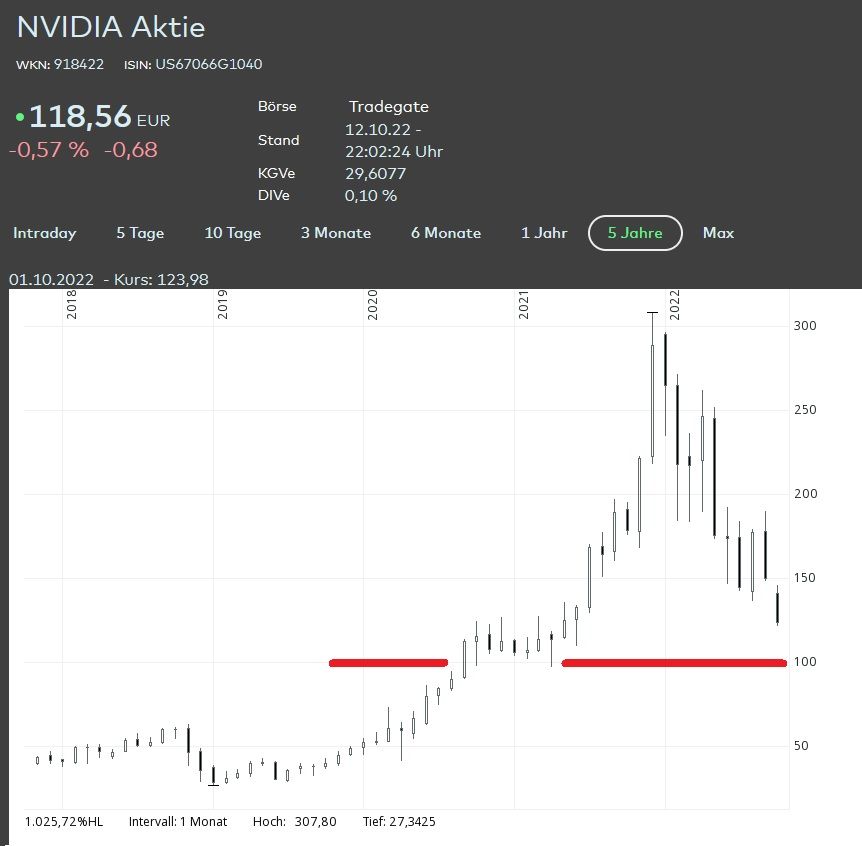 Nvidid 100 Euro.jpg