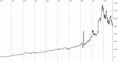 Bildschirmfoto 2022-10-18 um 06.30.39.png