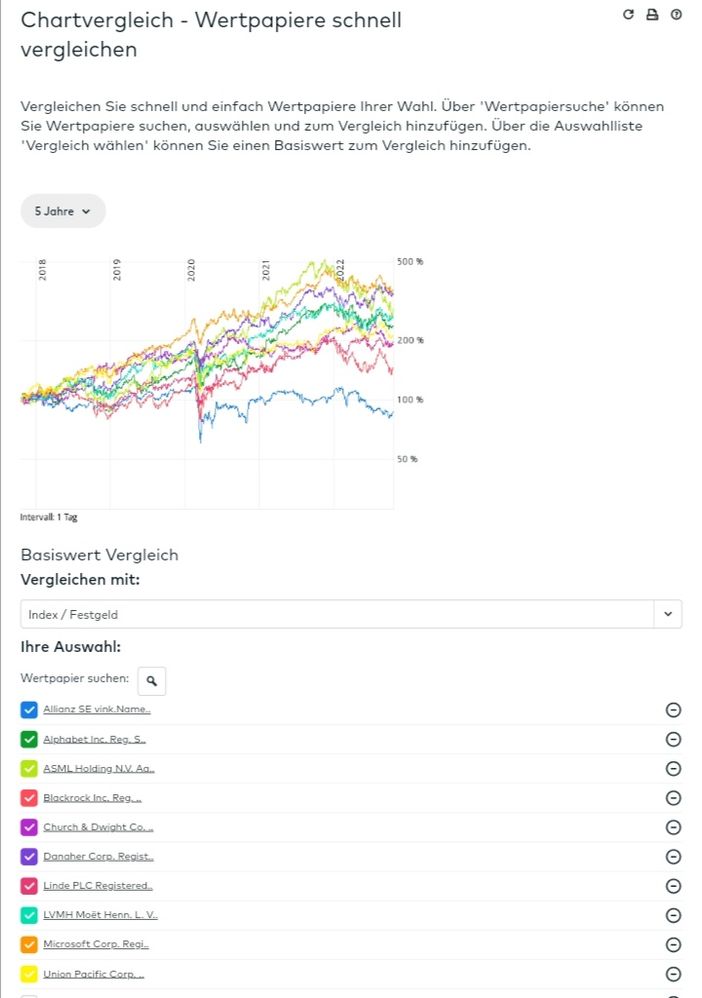 Quelle: JJJJ's Vorschlag on der Community, eingegeben zum Chartvergleich am 20.10.2022