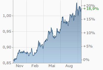 chart.png