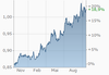 chart.png