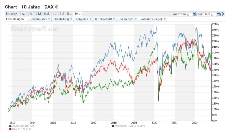 Quelle: Kursinformationssystem alt.finanztreff.de, abgerufen am 25.01.2022