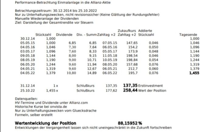 Quelle: Eigene Berechnungen