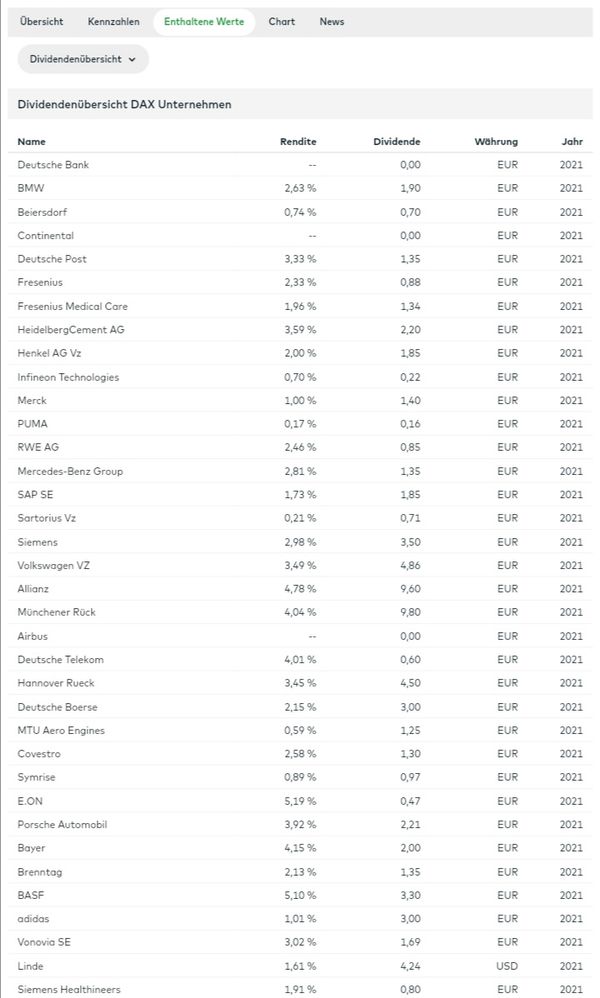 Quelle: comdirect Informer, abgerufen am 27.10.2022