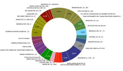 Bildschirm­foto 2022-10-29 um 17.25.48.png