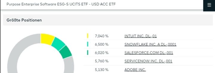 Quelle: comdirect Informer, abgerufen am 29.10.2022