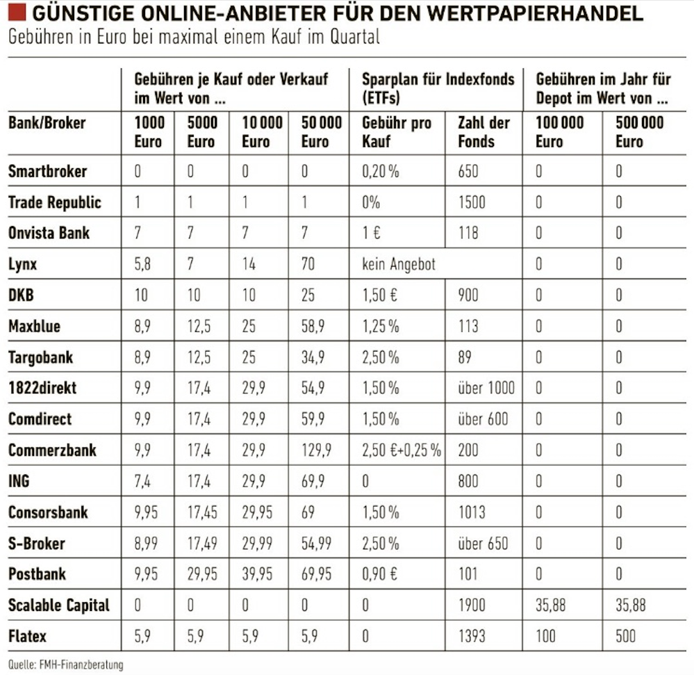 Bildschirmfoto 2022-10-30 um 13.54.53.png