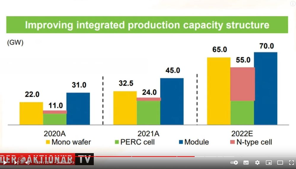 JinkoSolar Wachstum.jpg