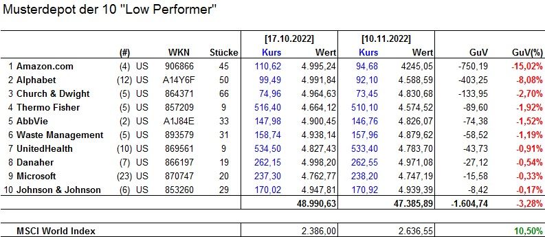 10-Low_Performer_10.11.2022.jpg