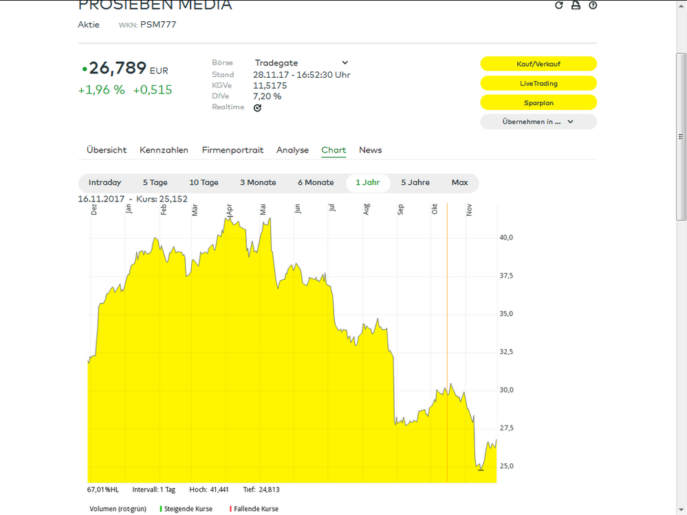 Aus dem comdirect Informer