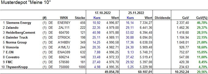 Meine_10_25.11.2022.jpg