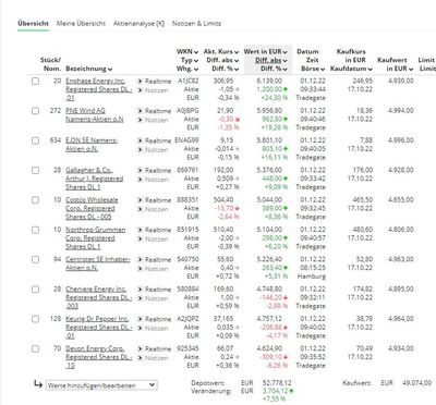 angelegt, auf 5000 umgerechnet