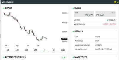 Quelle: comdirect CFD Handelssystem, abgerufen am 12.12.2022