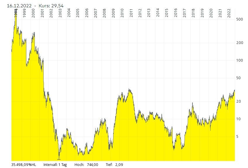 Aixtron Chart Frankfurt.jpg
