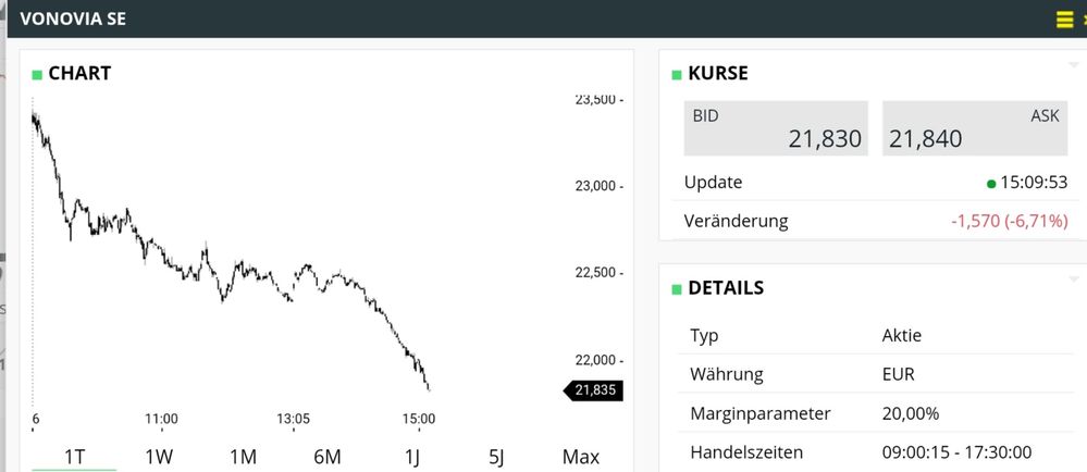 Quelle: CFD Handelssystem von comdirect, Echtanwendujng, vom 16.12.2022
