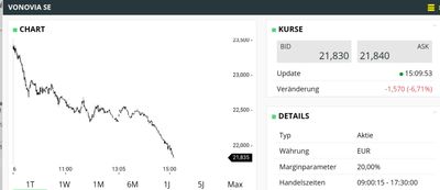 Quelle: CFD Handelssystem von comdirect, Echtanwendujng, vom 16.12.2022