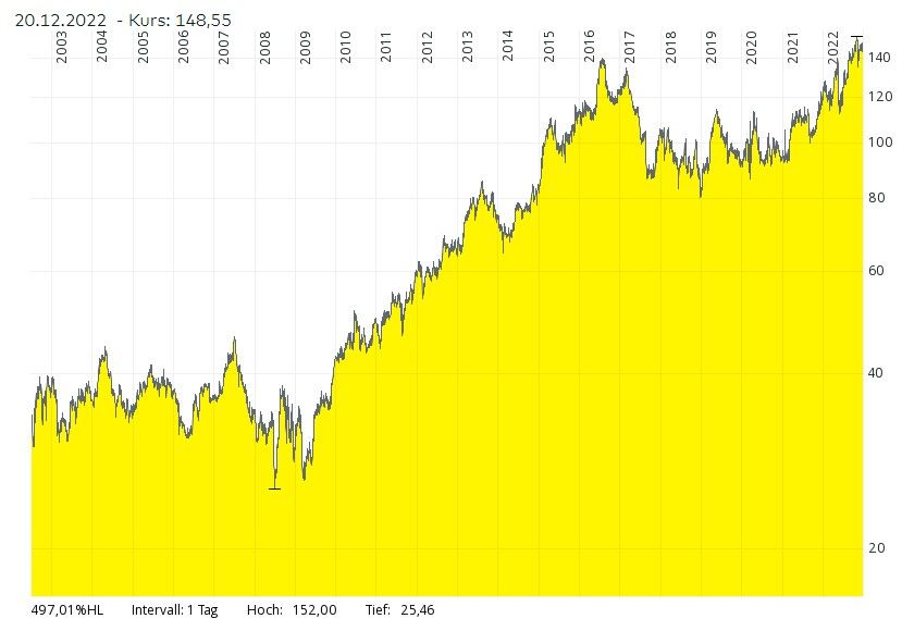 Smuckers Chart Frankfurt.jpg