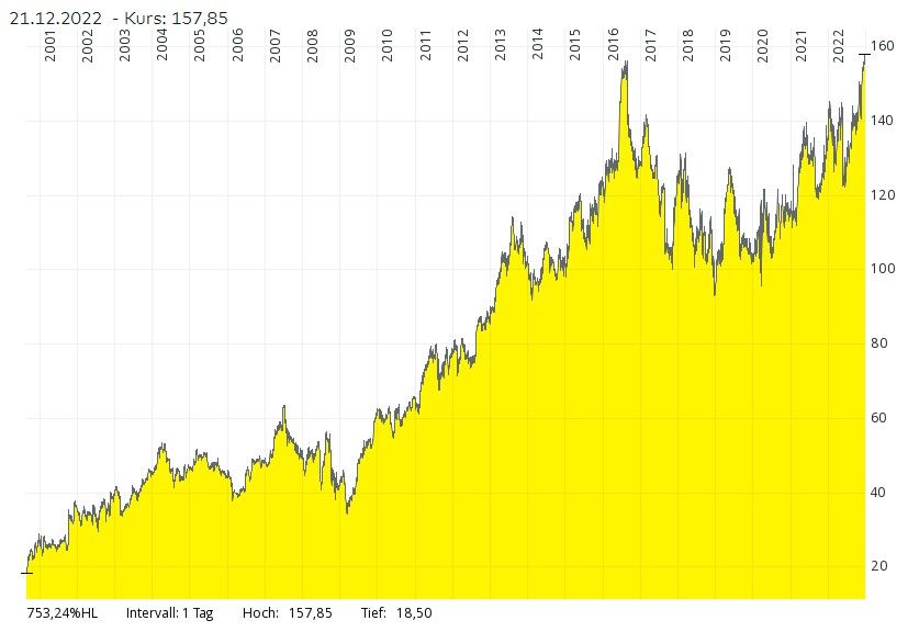 Smuckers Chart NYSE.jpg