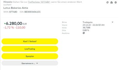 Quelle: comdirect Informer, abgerufen am 24.12.2022