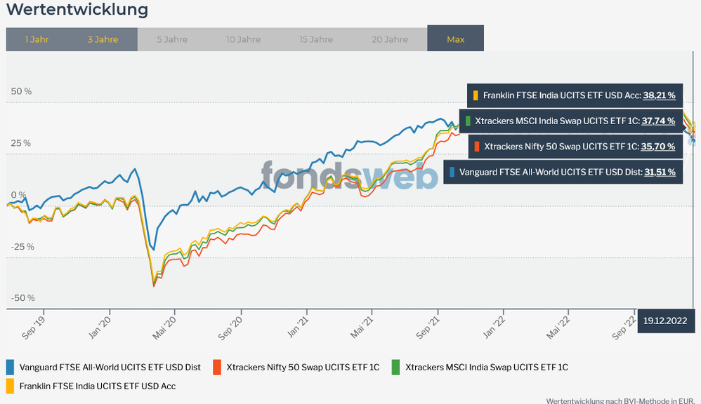 Screenshot 2022-12-28 at 11-41-03 Vergleichen - fondsweb.png