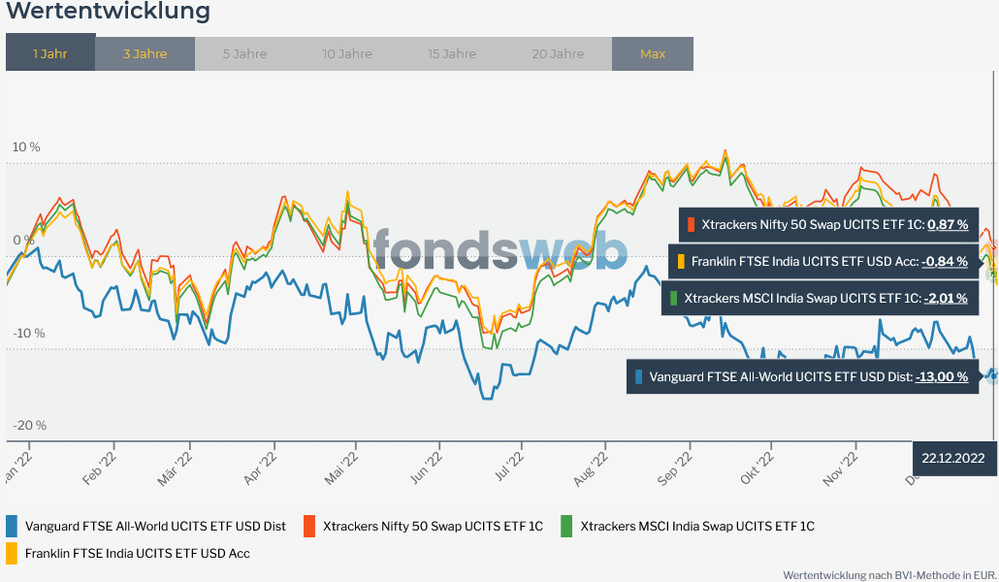 Screenshot 2022-12-28 at 11-43-28 Vergleichen - fondsweb.png
