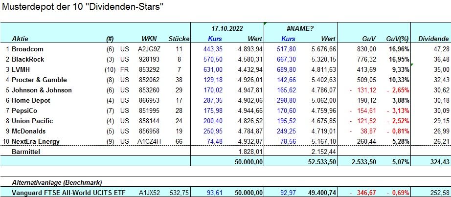 2022.12.30_Musterdepot_10_DividendenStars.jpg
