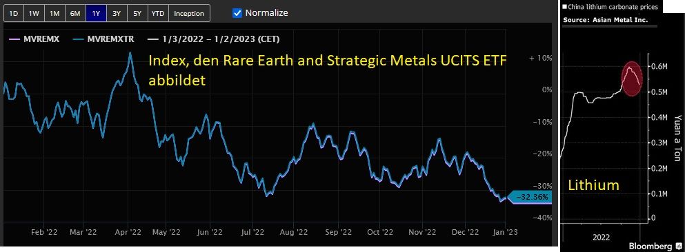rare earth etf lithium.jpg