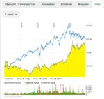 Quelle: comdirect Informer, abgerufen am 07.01.2023, Kundenansicht