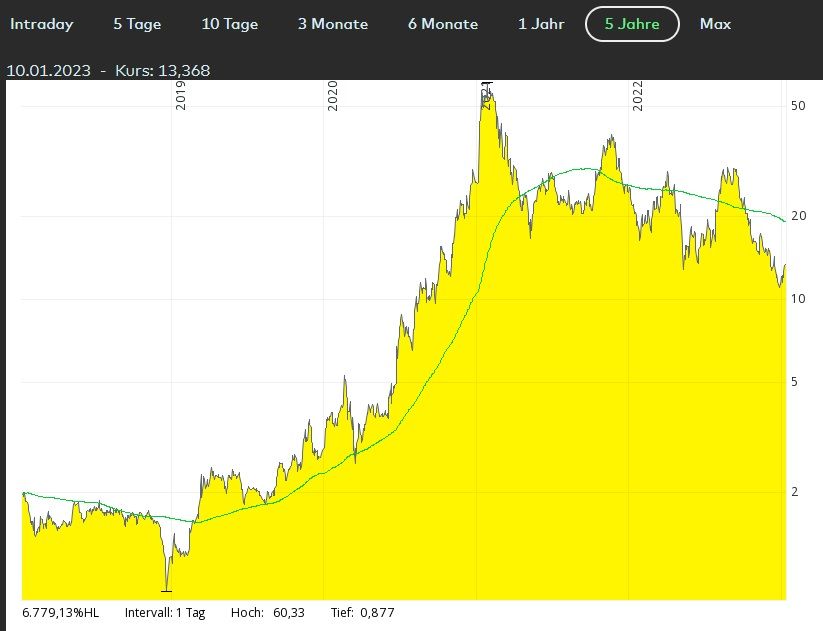 plug power trend.jpg