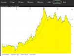 plug power trend.jpg