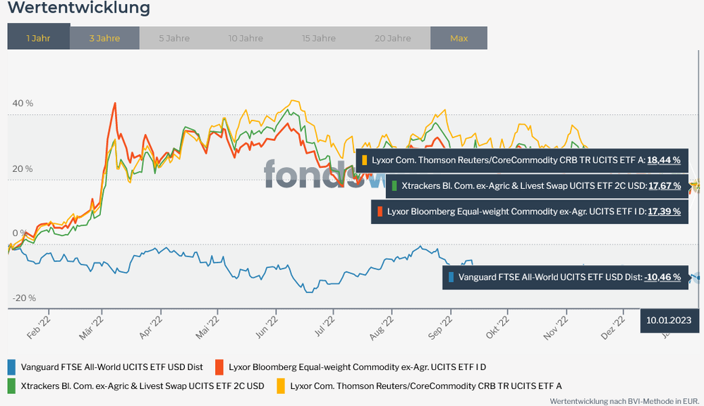 Screenshot 2023-01-12 at 13-22-55 Vergleichen - fondsweb.png