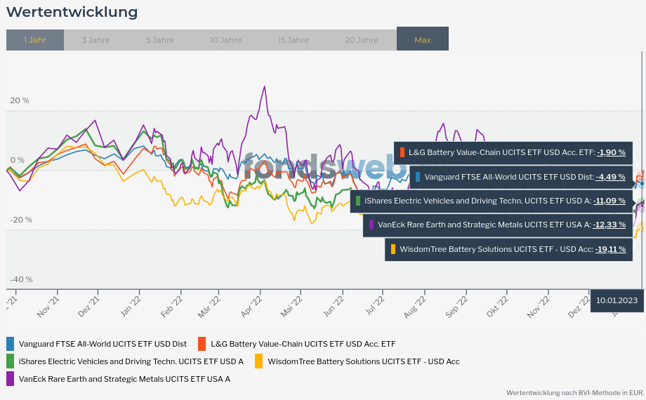 Vergleichen - fondsweb.png