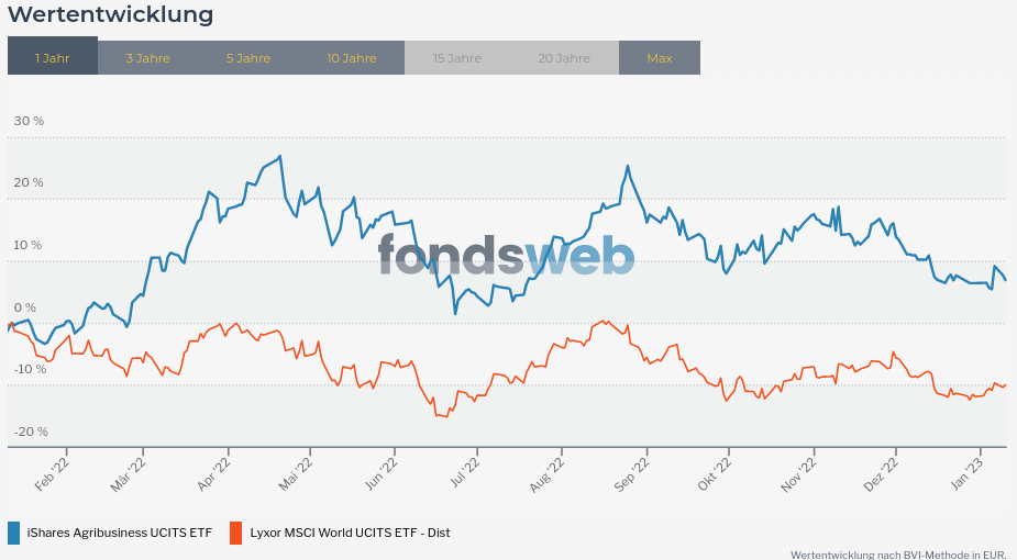 Vergleichen - fondsweb.png