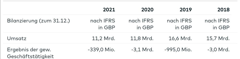 Quelle: comdirect Informer, abgerufen am 18.01.2023