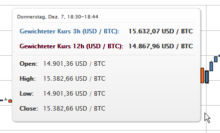 2017-12-08 16_14_33-Bitcoin Kurs in Euro _ Bitcoin Deutschland AG.png