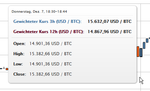 2017-12-08 16_14_33-Bitcoin Kurs in Euro _ Bitcoin Deutschland AG.png