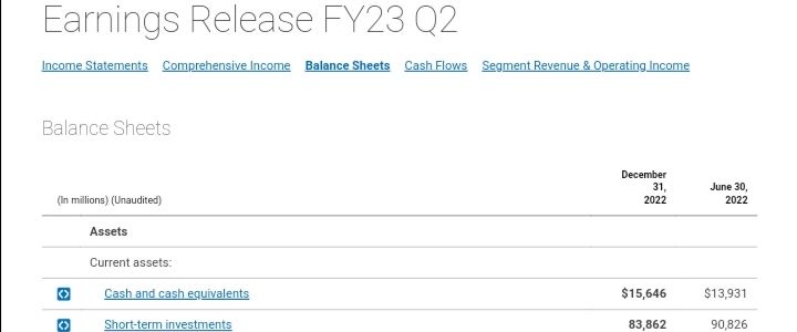 Quelle: Website von Microsoft, Investor Relations Bereich, abgerufen am 25. Januar 2023