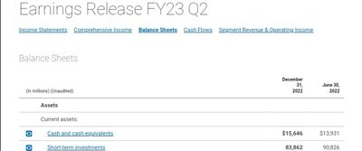 Quelle: Website von Microsoft, Investor Relations Bereich, abgerufen am 25. Januar 2023
