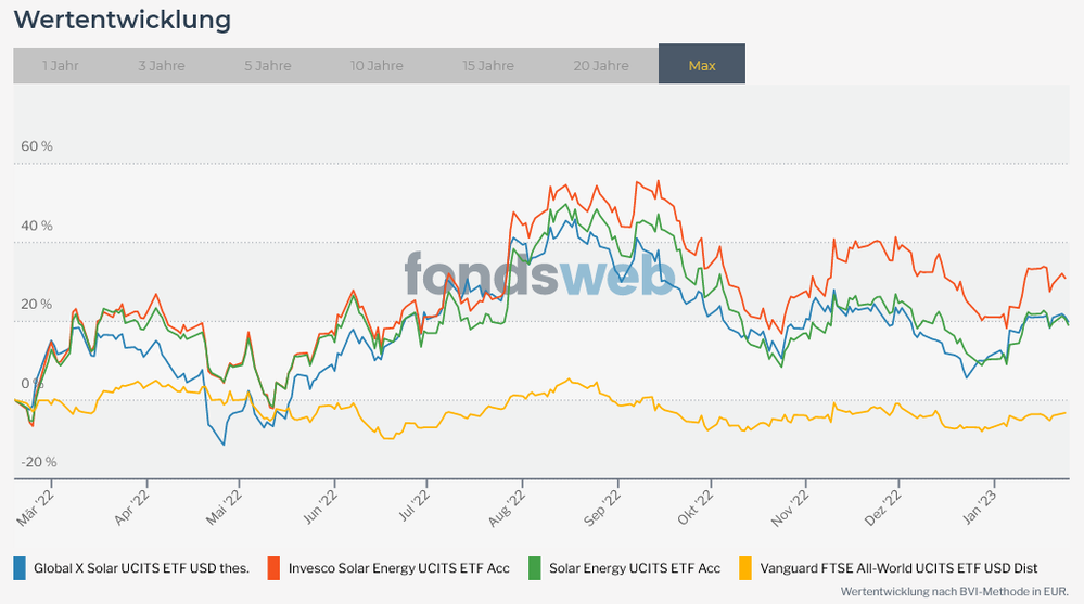 Screenshot 2023-01-26 at 09-06-52 Vergleichen - fondsweb.png