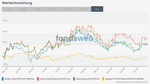Screenshot 2023-01-26 at 09-06-52 Vergleichen - fondsweb.png