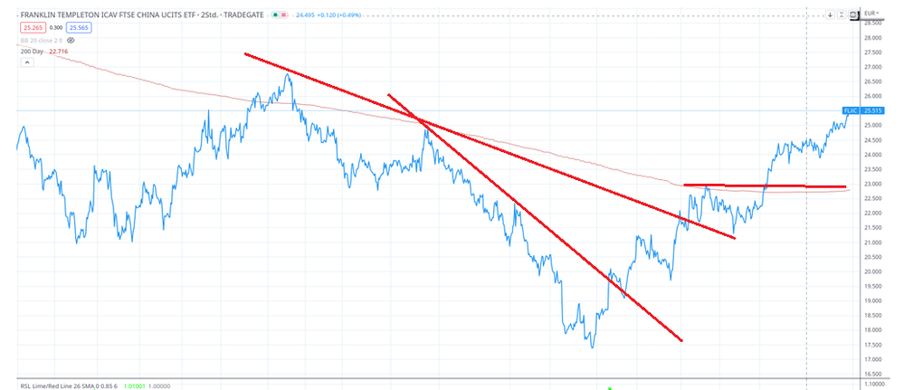 etf_china.png