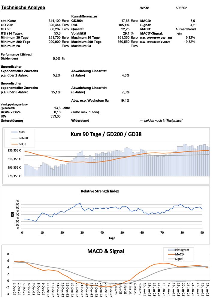20230128 WKN A0F602 - MasterCard Seite 3.jpg
