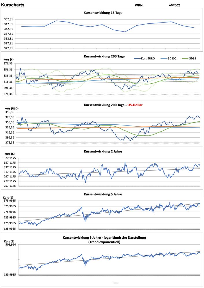 20230128 WKN A0F602 - MasterCard Seite 2.jpg