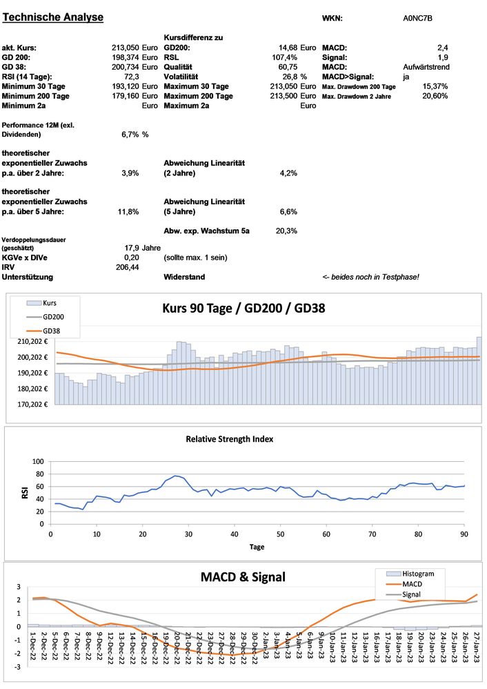 20230128 WKN A0NC7B - Visa Seite 3.jpg