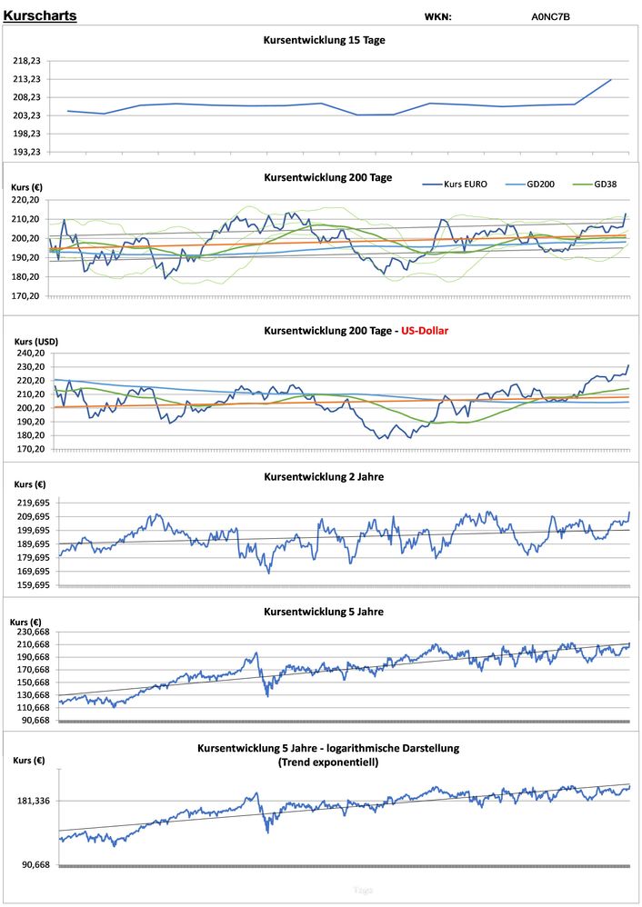 20230128 WKN A0NC7B - Visa Seite 2.jpg