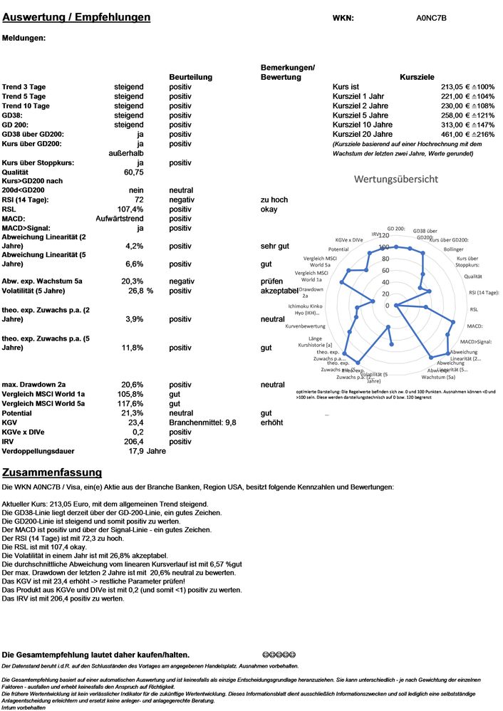 20230128 WKN A0NC7B - Visa Seite 4.jpg